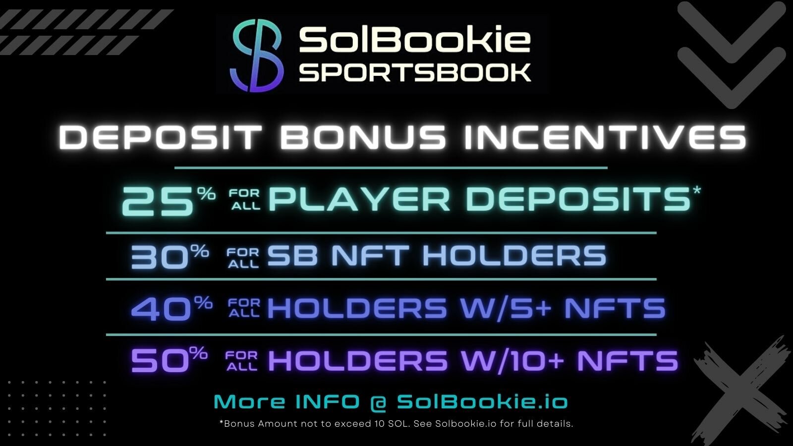 deposit incentives